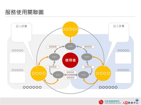 關聯圖 英文|關聯圖法